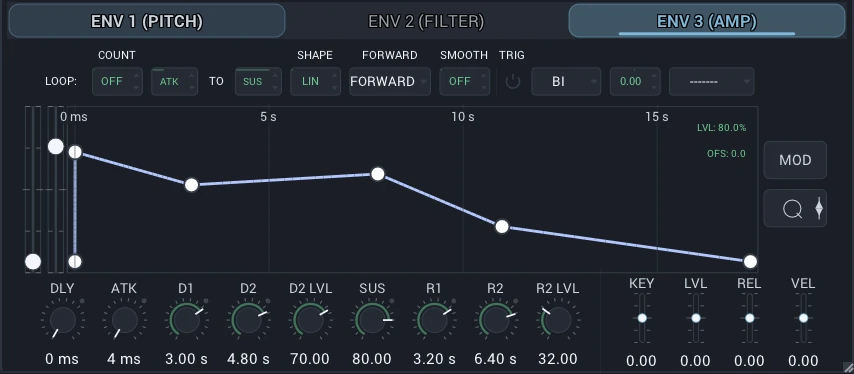 Andromeda Editor envelope panel with ENV 3 (AMP) selected