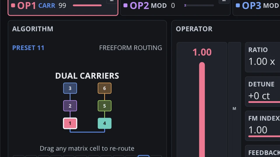 FM editor Dual Carriers algorithm routing diagram with six operators